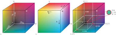 RGB Cube